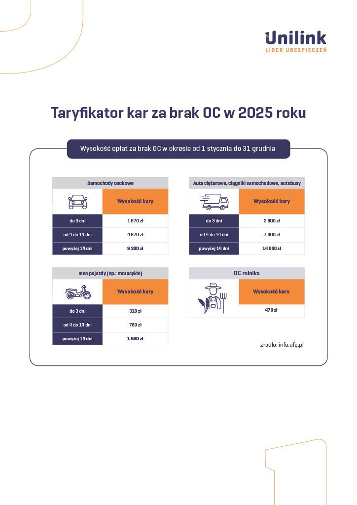 Taryfikator kar 2025
